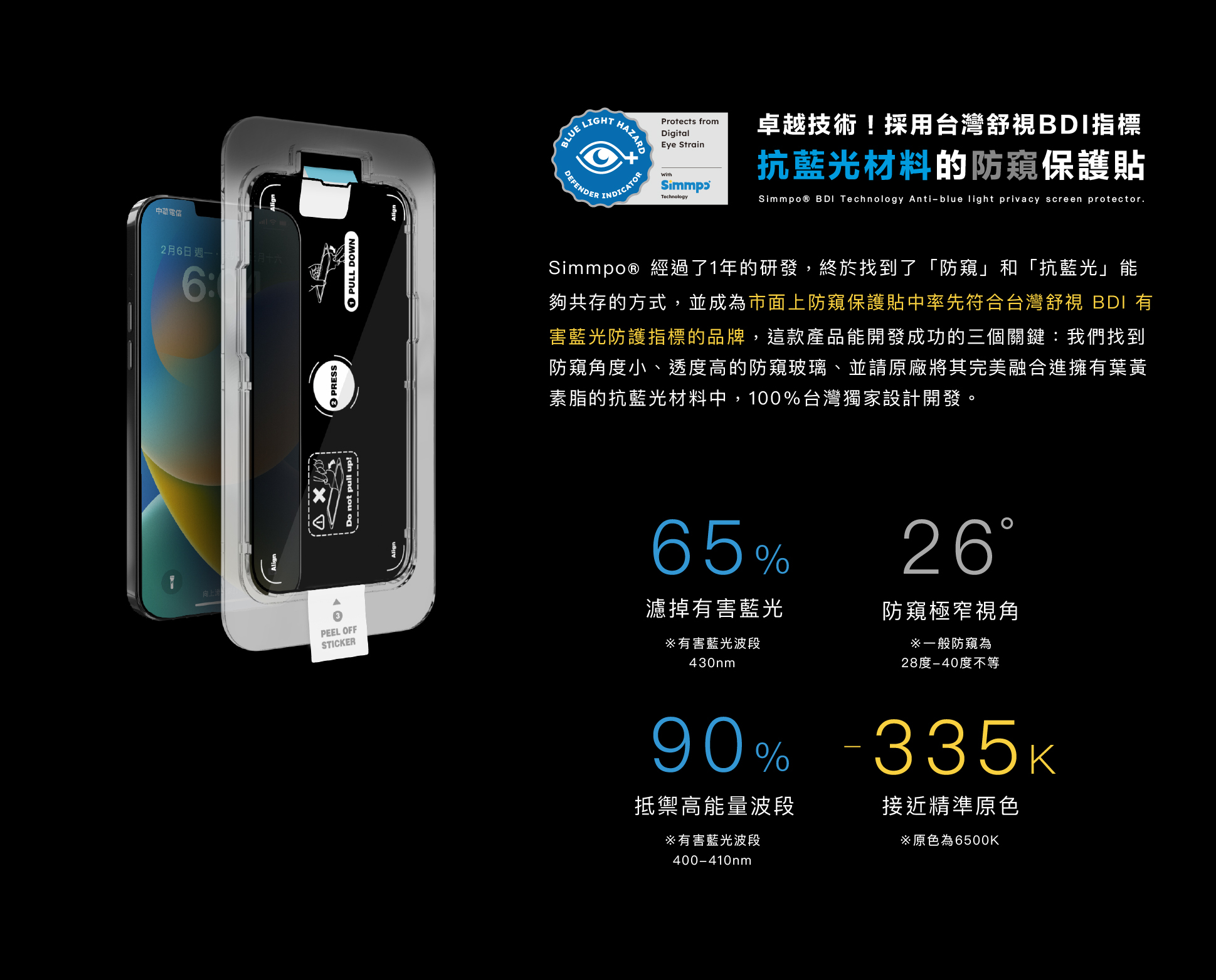 Simmpo® 經過了1年iPhone保護貼研發，終於找到了「防窺」和「抗藍光」能夠共存的方式，並成為全球首款防窺保護貼採用台灣 BDI 舒視抗藍光認證材料品牌，我們找到防窺角度小、透度高的防窺玻璃、並請原廠將其完美融合進擁有葉黃素脂的抗藍光材料中。