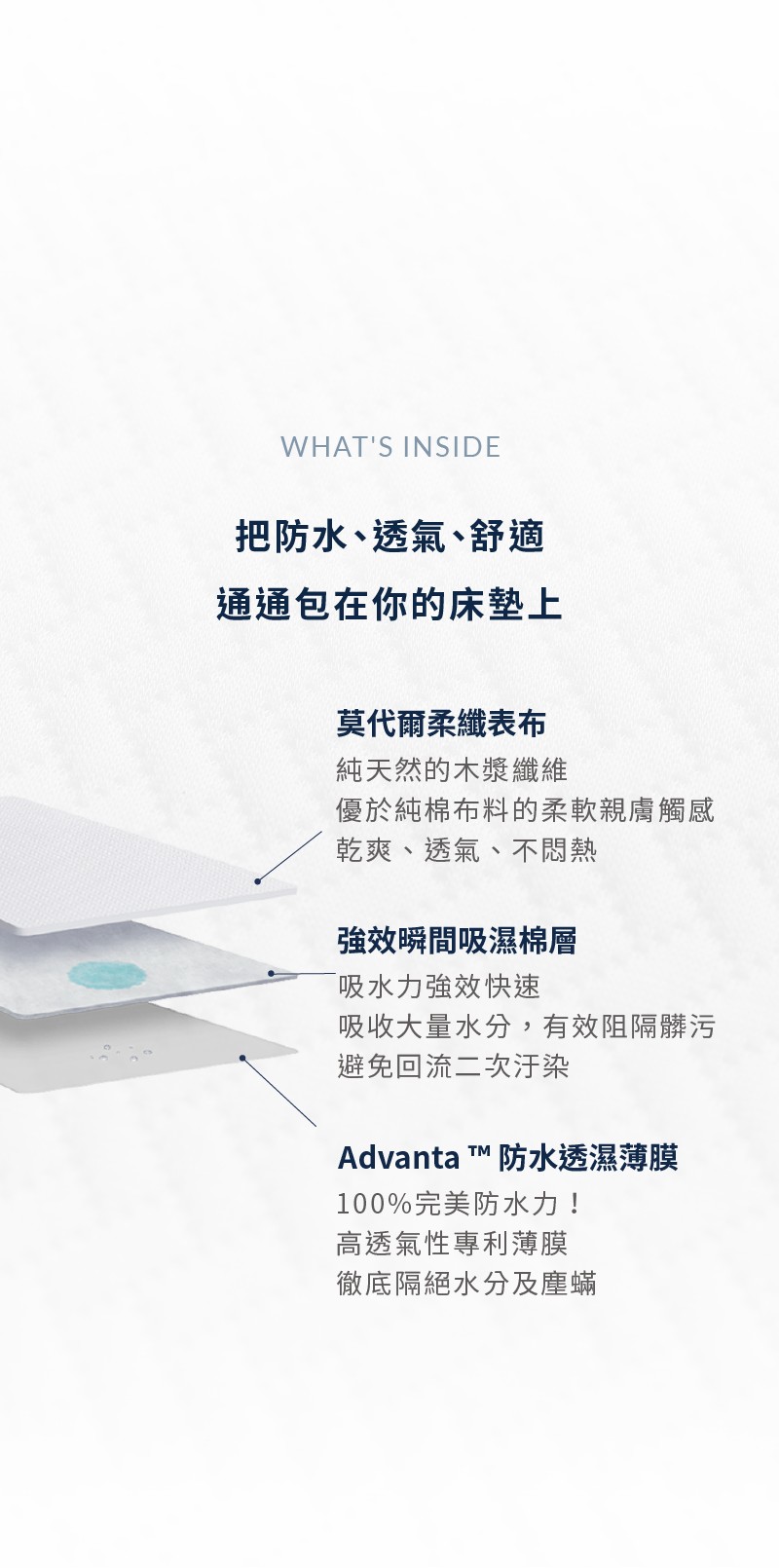 晚安奈特 床墊柔纖防水保潔墊，把防水、透氣、舒適通通包在床墊上。