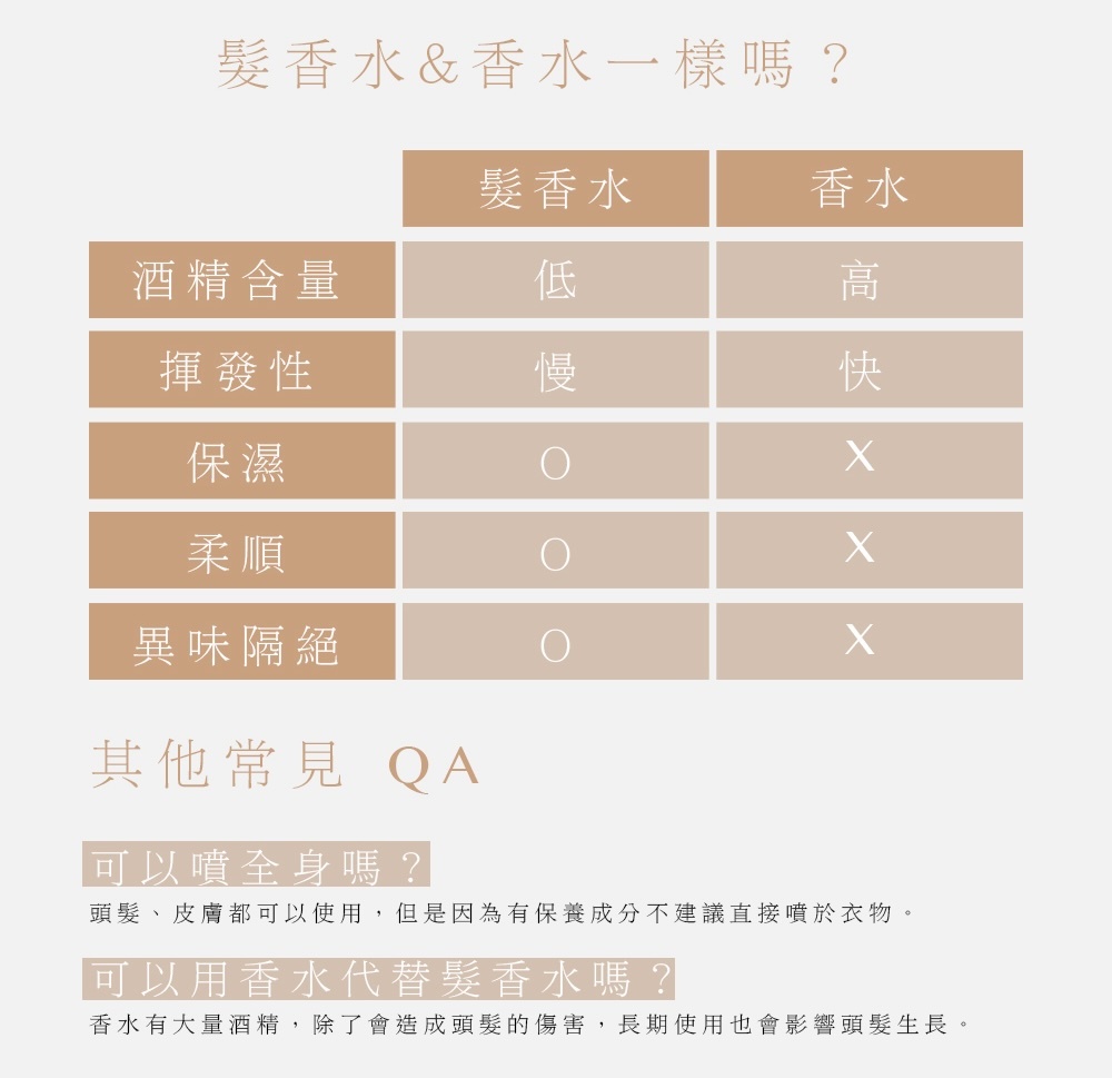 髮香水, 木質調, 護髮, 無矽靈護髮, 極簡保養, the soap days, 純皂生活