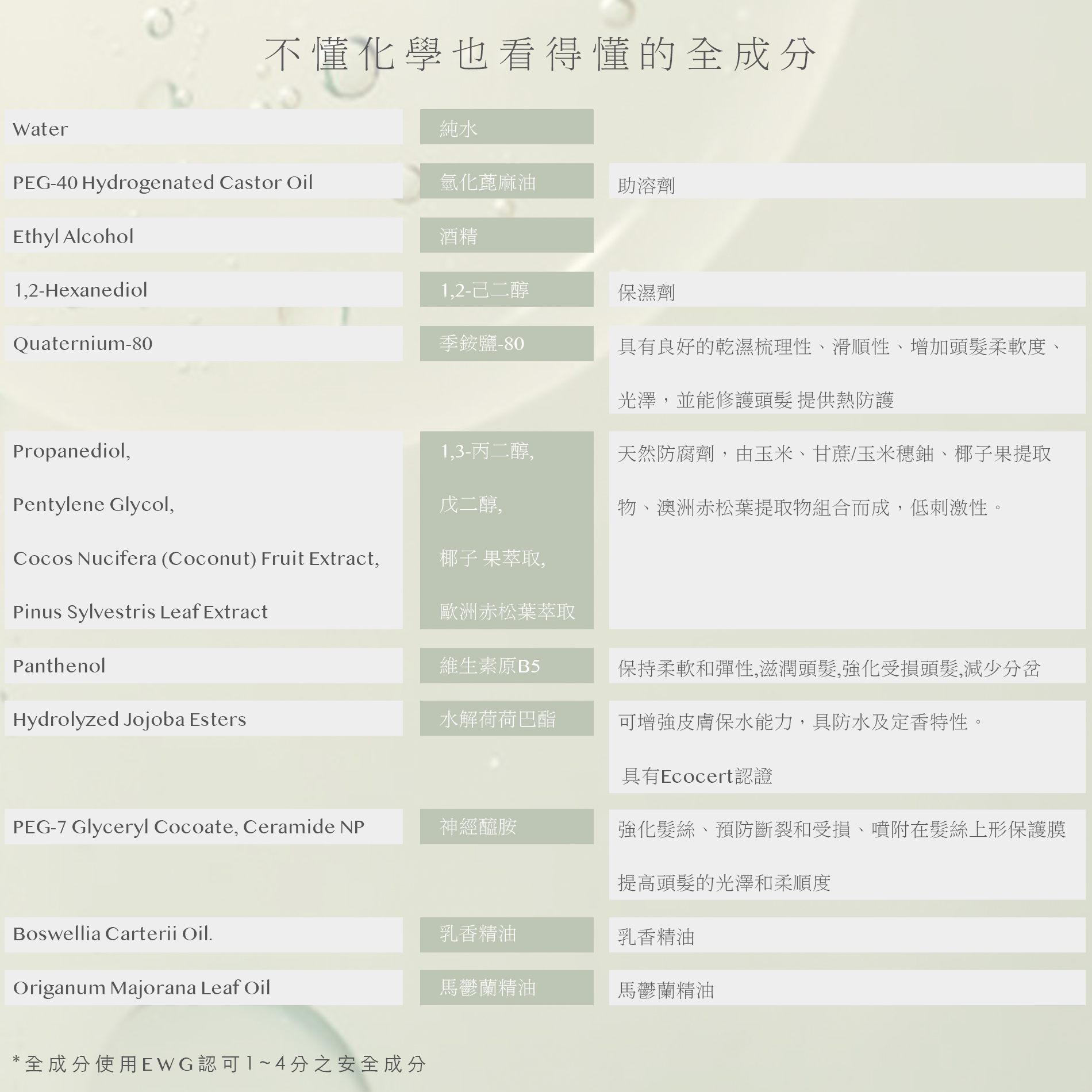 髮香水, 木質調, 護髮, 無矽靈護髮, 極簡保養, the soap days, 純皂生活