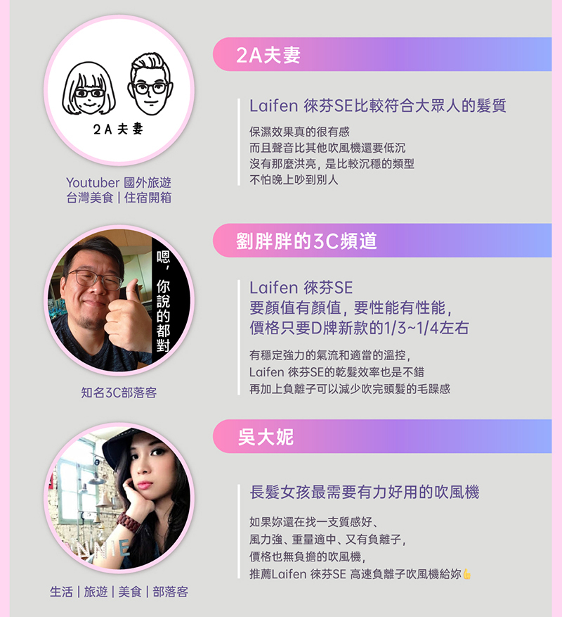 Laifen吹風機 名人開箱推薦,專業評比