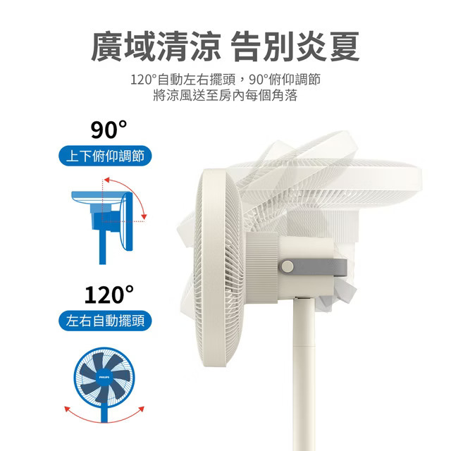 💥陳列清貨價💥 飛利浦 Philips    ACR-2142SF/93‧緻簡設計座枱/座地電風扇‧無線遙控‧香港行貨,原廠1年保養‧