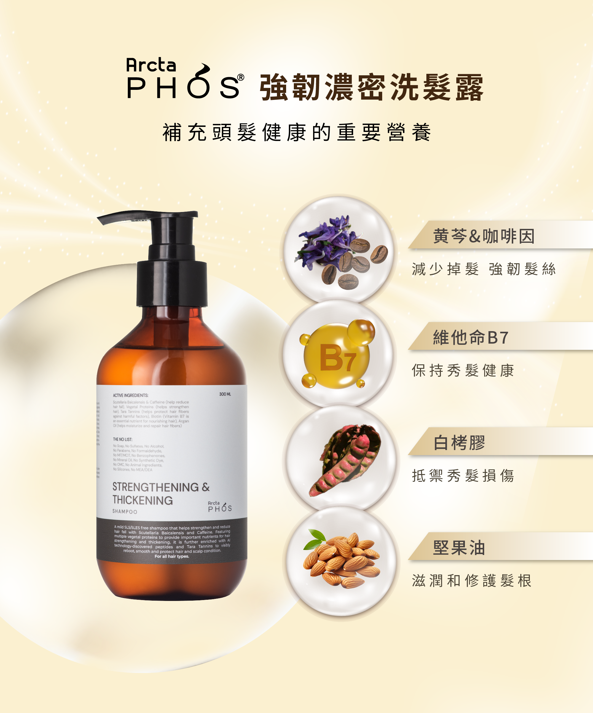 ArctaPHOS強韌濃密洗髮露富含黃芩及咖啡因，有效減少掉髮，毛囊更健康。植物性蛋白及維他命B7是保持秀髮健康的重要成分，髮絲重現健康柔順