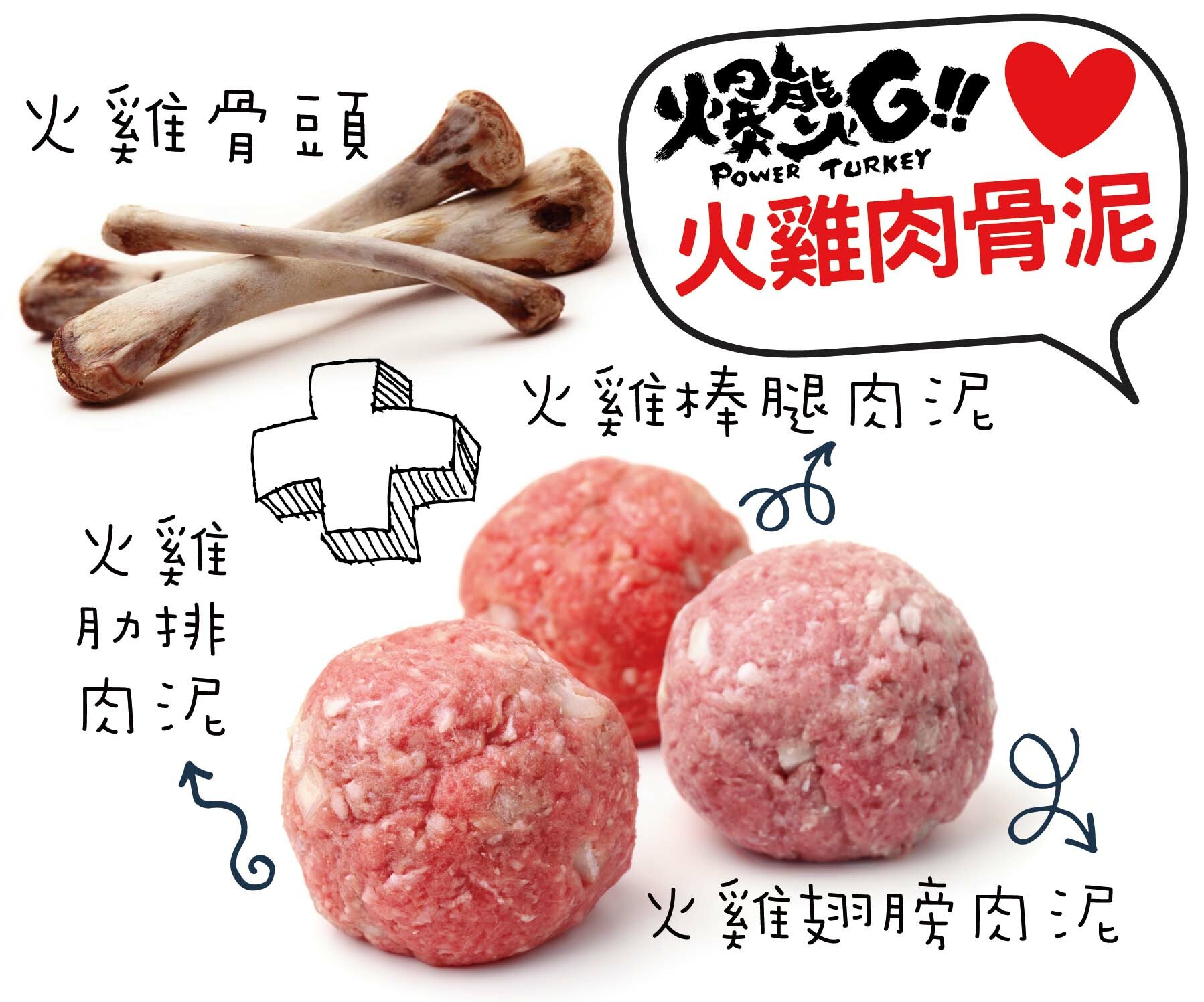 火雞肉骨泥_火雞棒腿泥 火雞翅泥 火雞肋排泥 三合一_爆能火G_趕食髦
