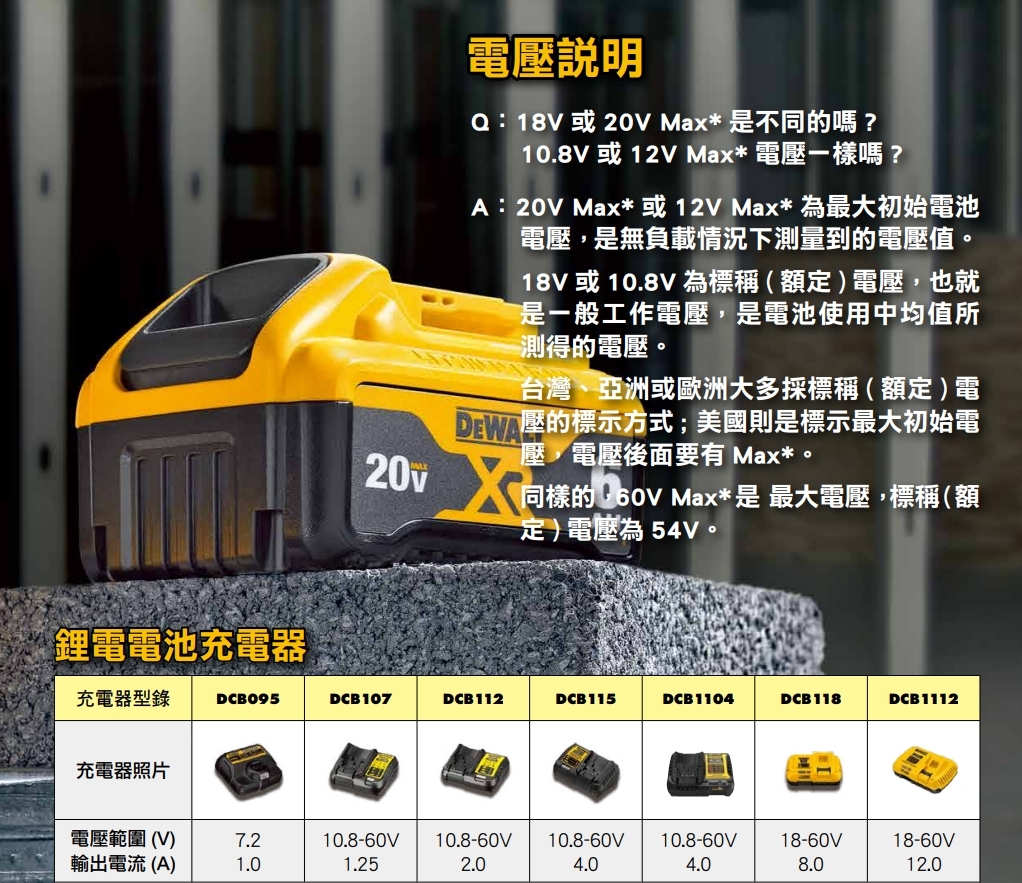 DEWALT 美國 得偉｜原廠充電器 DCB112