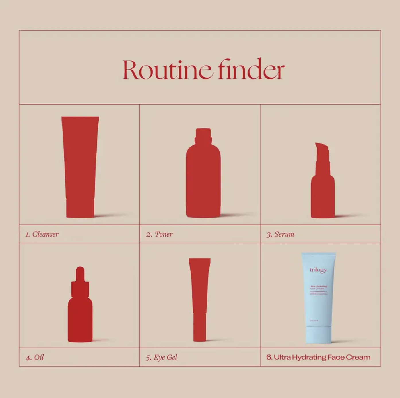 Rosapene™ 極潤保濕水凝乳