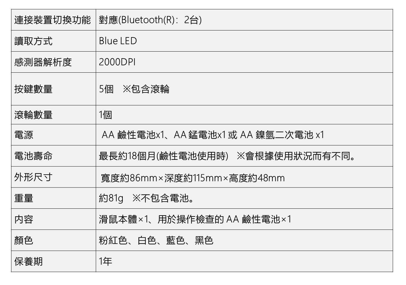 elecom japan 藍牙滑鼠