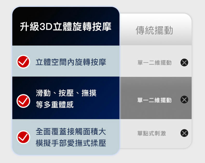 UPKO｜男用前列腺按摩器｜前列腺按摩棒