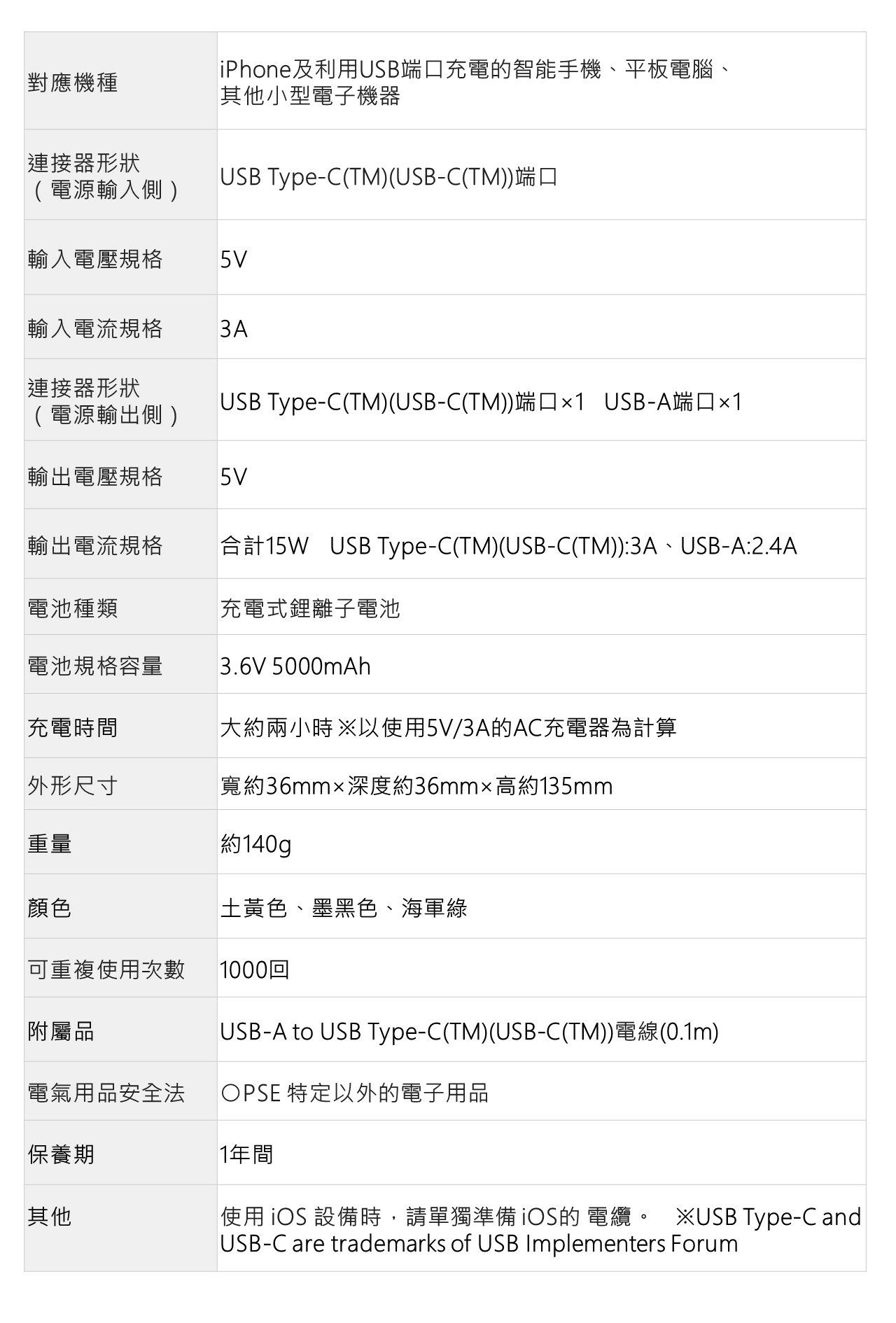 日本elecomNESTOUT OUTDOOR 軍事風移動電源 (5000mAh IP67 防水防塵)(DE-NEST-5000)系列充電寶