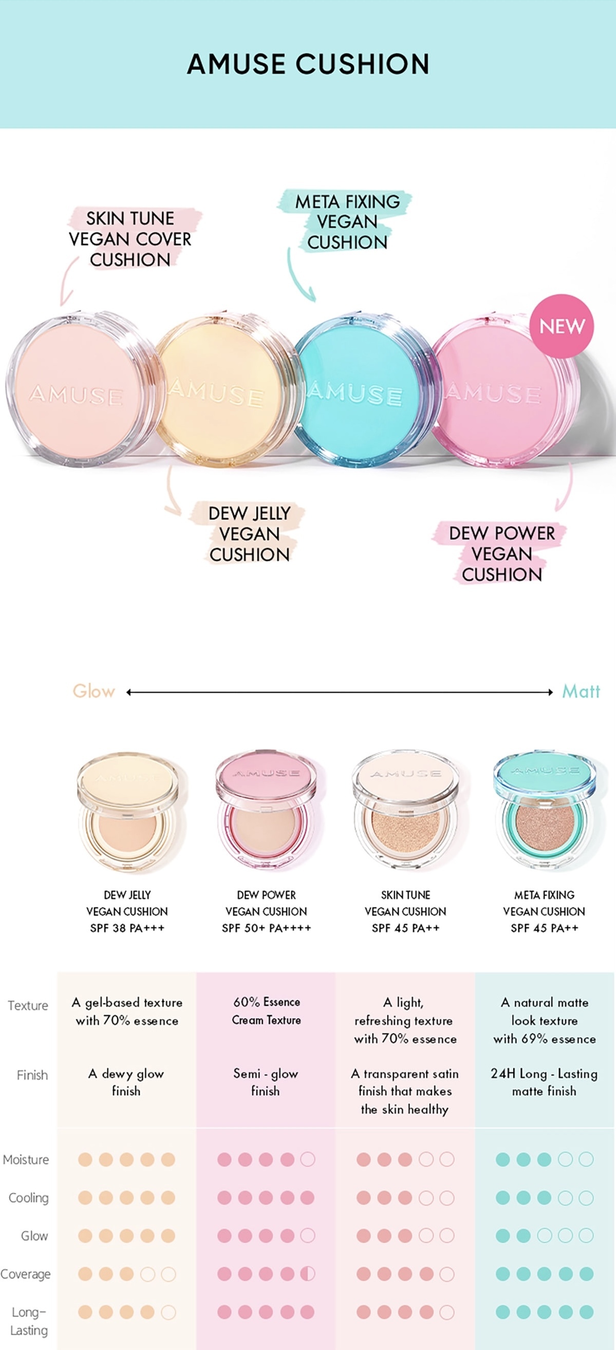 《1.5單個裝/03 refill現貨/韓國連線》AMUSE Dew Power Vegan Cushion