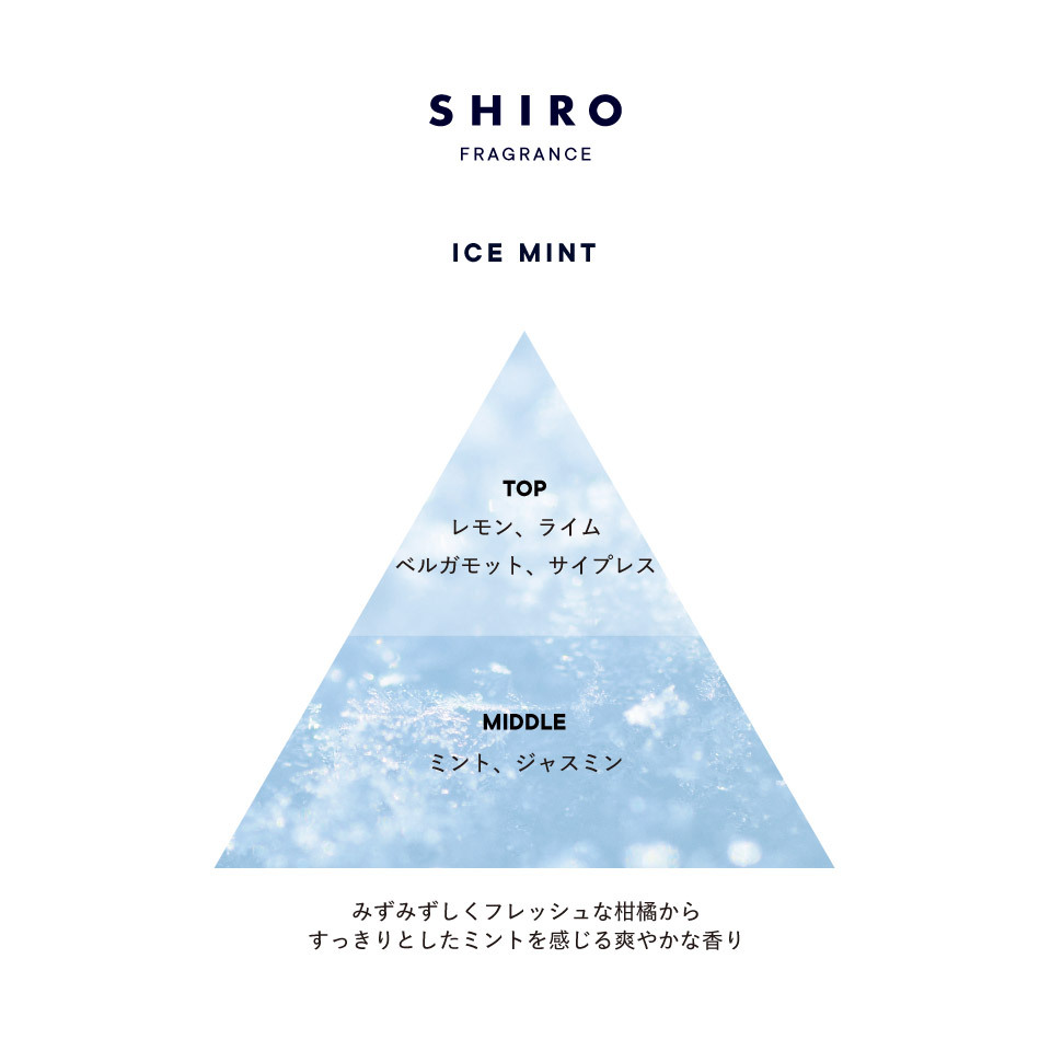 [限定] SHIRO Ice Mint Body Lotion UV SPF30 PA+++ 80ml