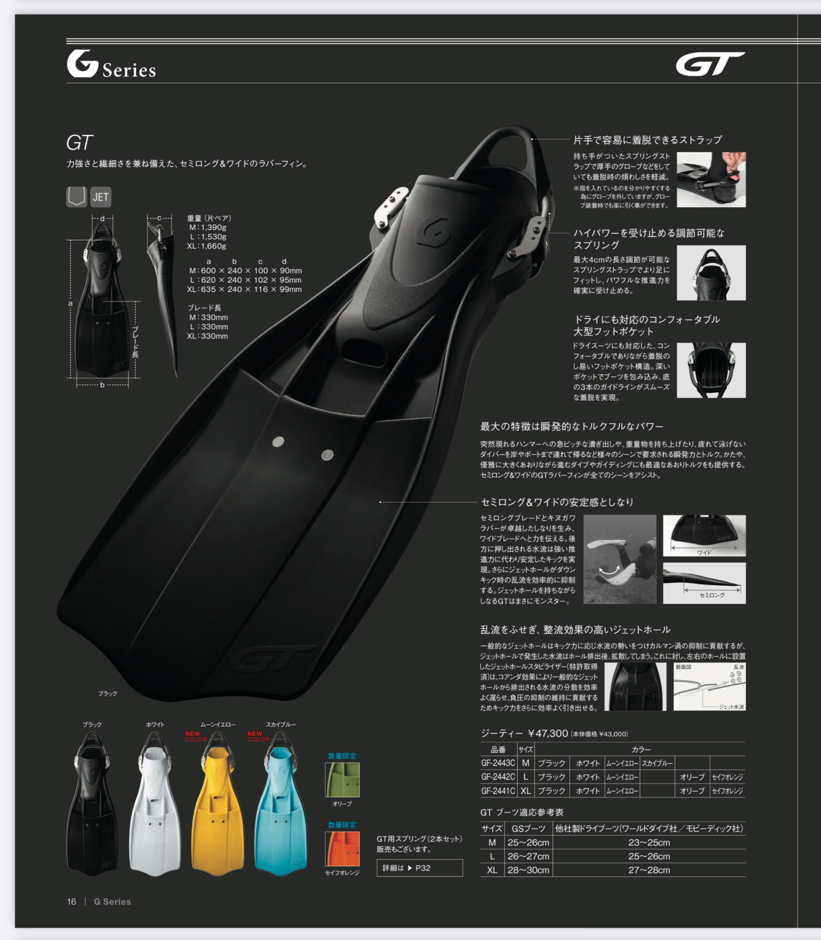 悠潛 GULL  GT $13000-      蛙王192