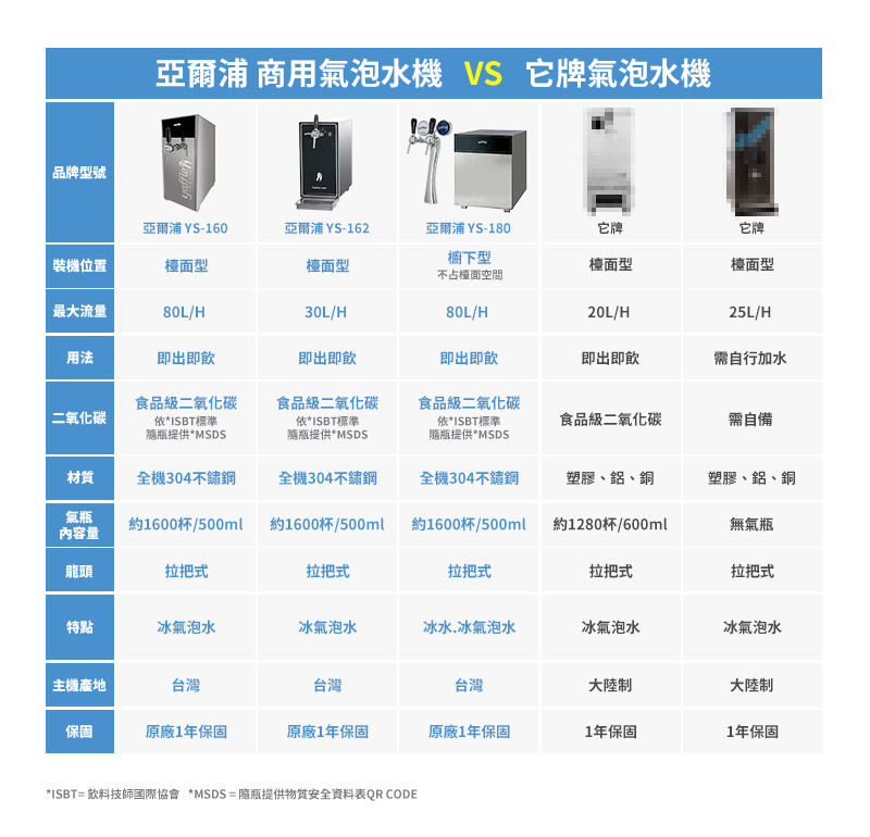 亞爾浦 YS-162 檯面型家用商用氣泡水機