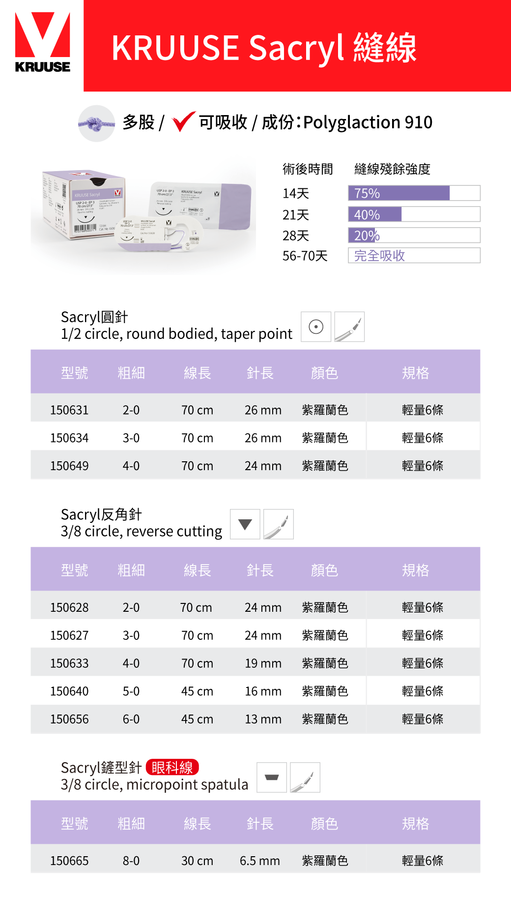KRUUSE Sacryl動物手術縫線