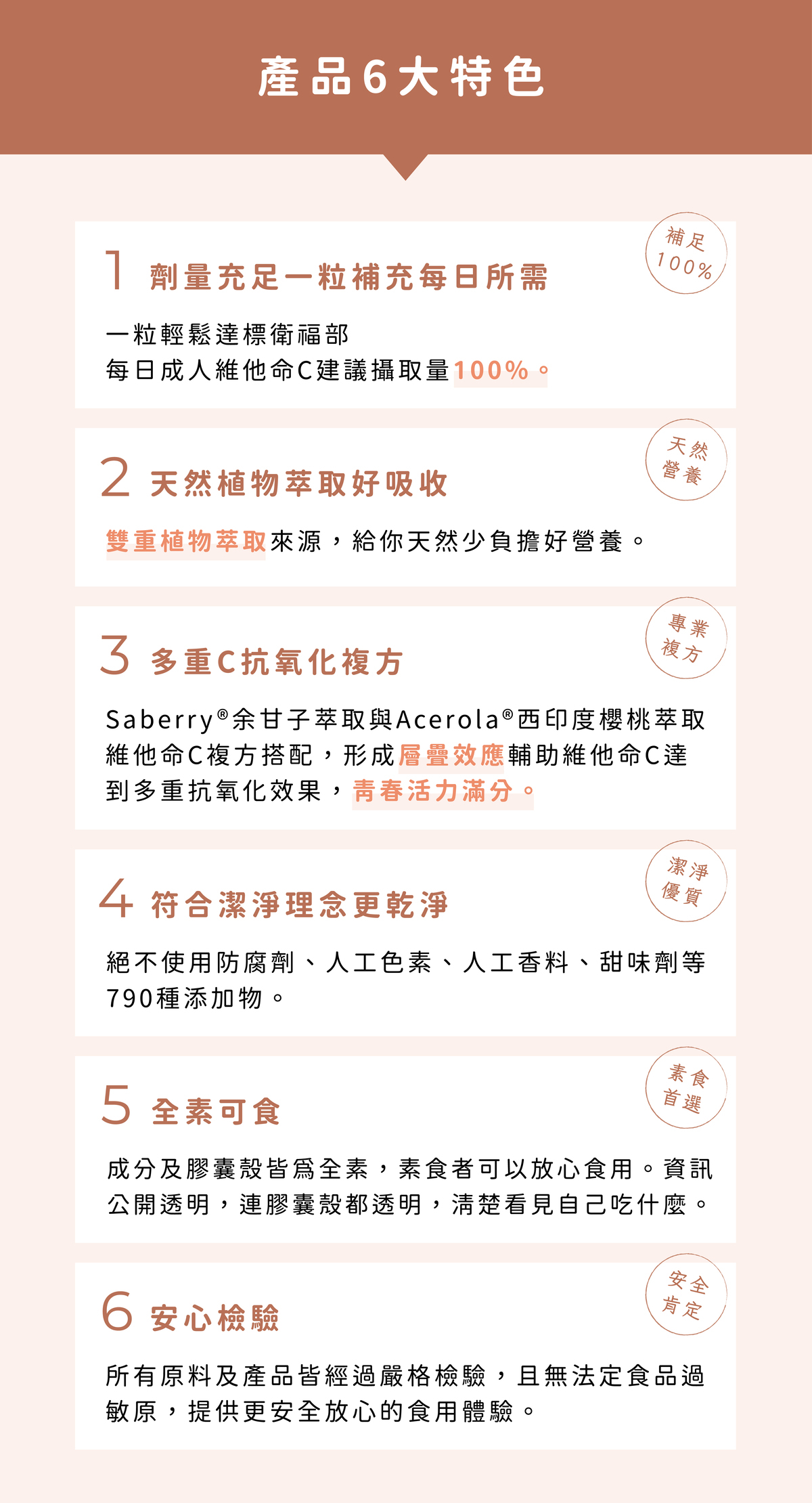 西印度櫻桃C +余甘子天然雙萃取複方膠囊6大特色