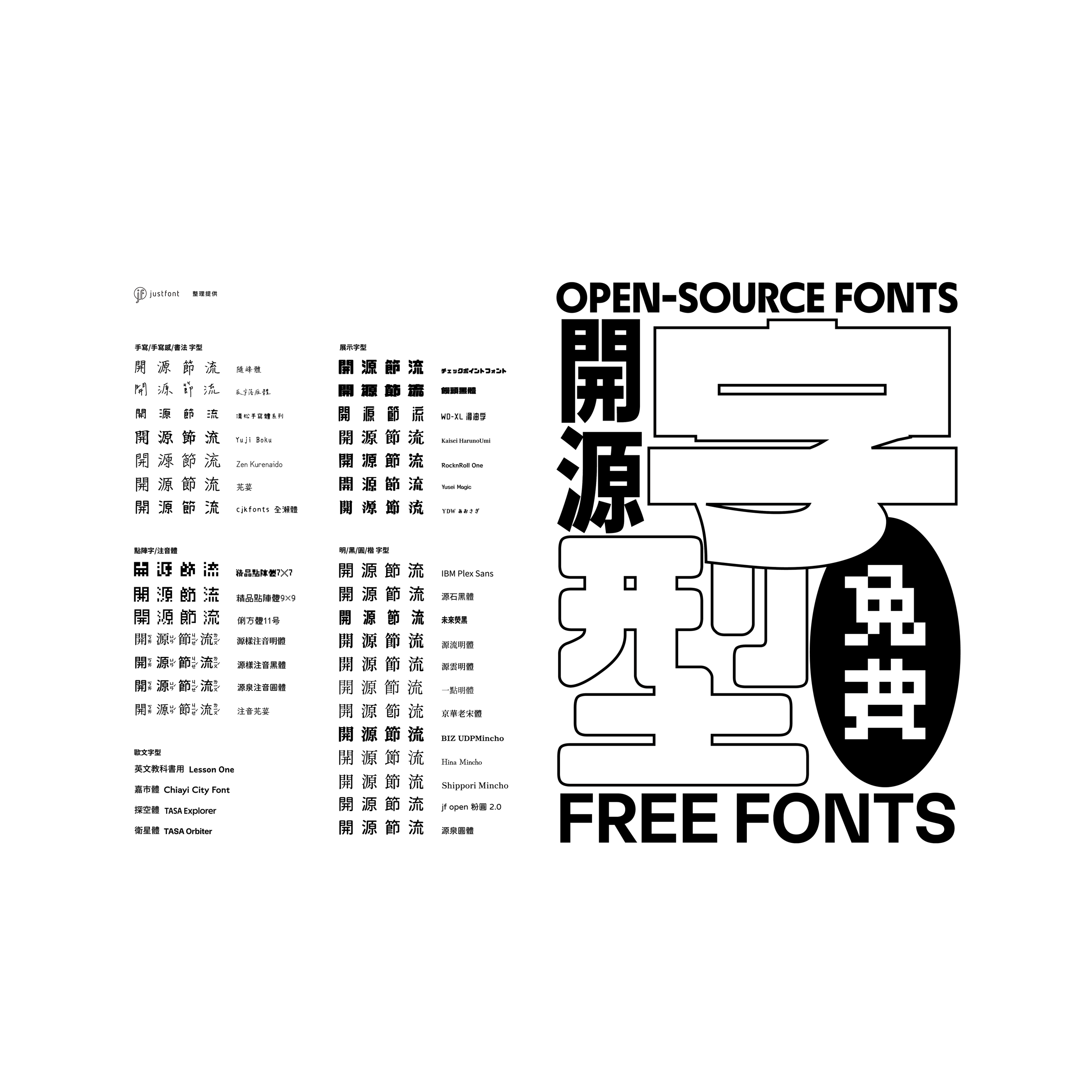justfont 開源資料夾 (附開源/免費字型連結)