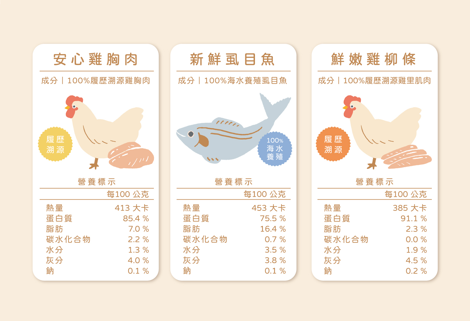 營饗未來原肉凍乾