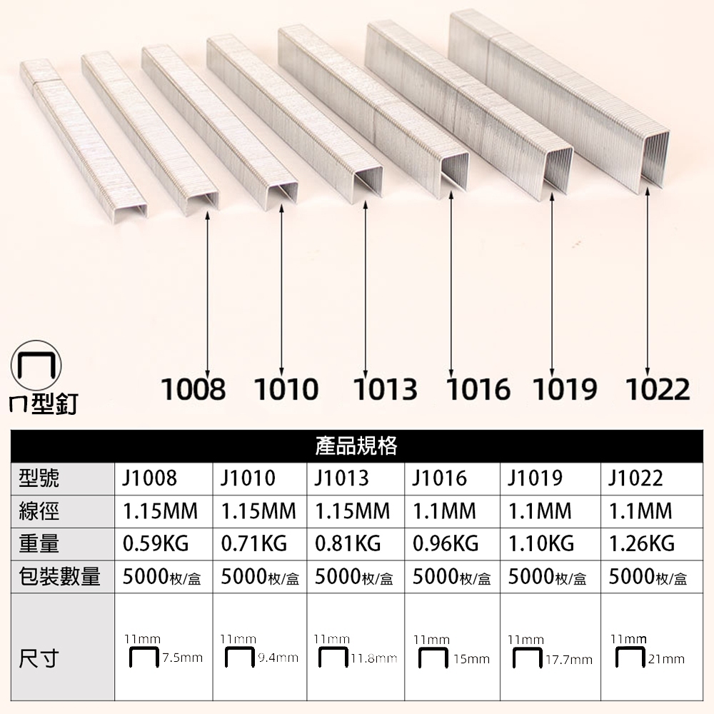 附發票｜1022J系列鐵釘-大ㄇ釘J1008-J1022｜大ㄇ槍 釘槍 釘槍針 空氣釘槍 打釘槍釘 氣動
