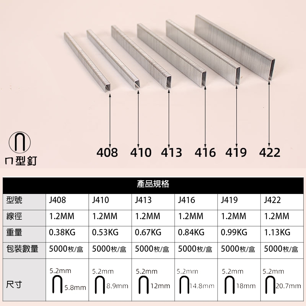 附發票｜422J系列鐵釘-小ㄇ釘J408-J422mm｜小ㄇ槍 /鋼釘槍 釘槍針 空氣釘槍 打釘槍釘