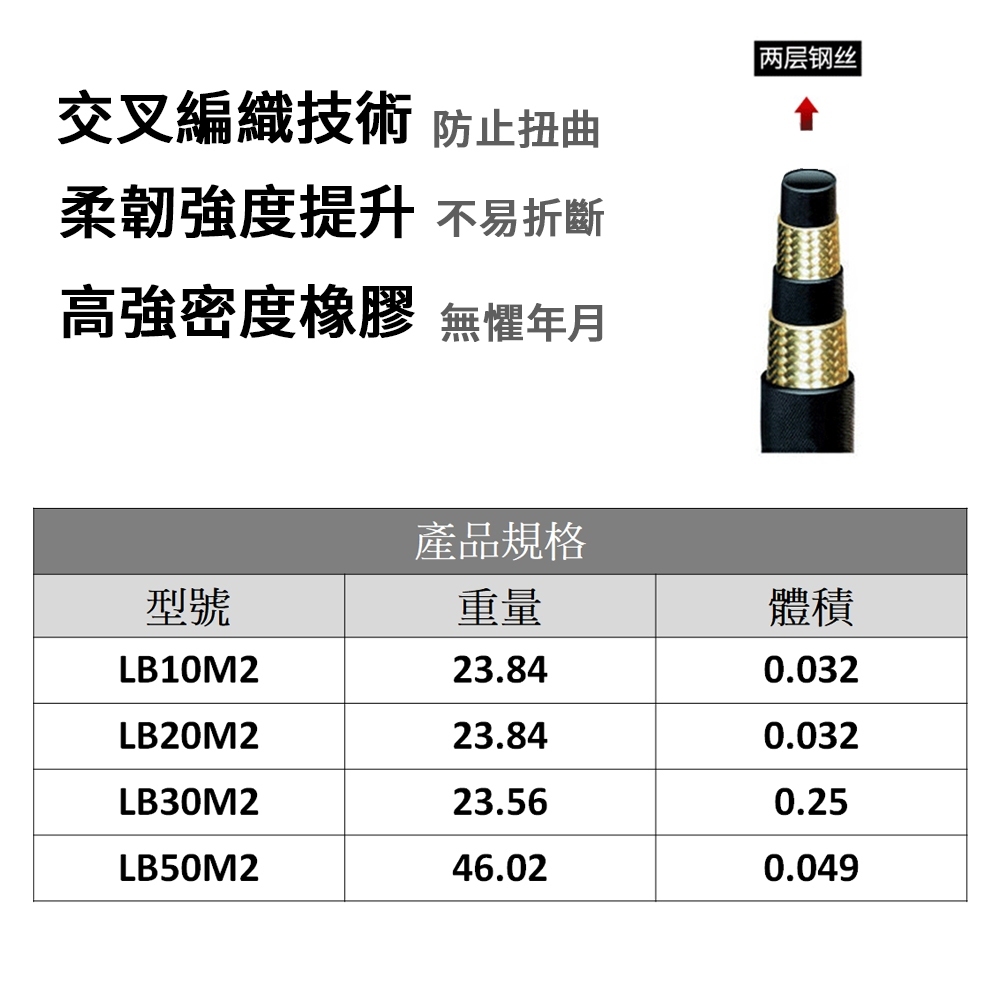 附發票｜鋼絲編織液壓管綜合賣場｜5/16吋 高壓管 高壓油管 液態軟管 高壓清洗機 LB10 M1 M2