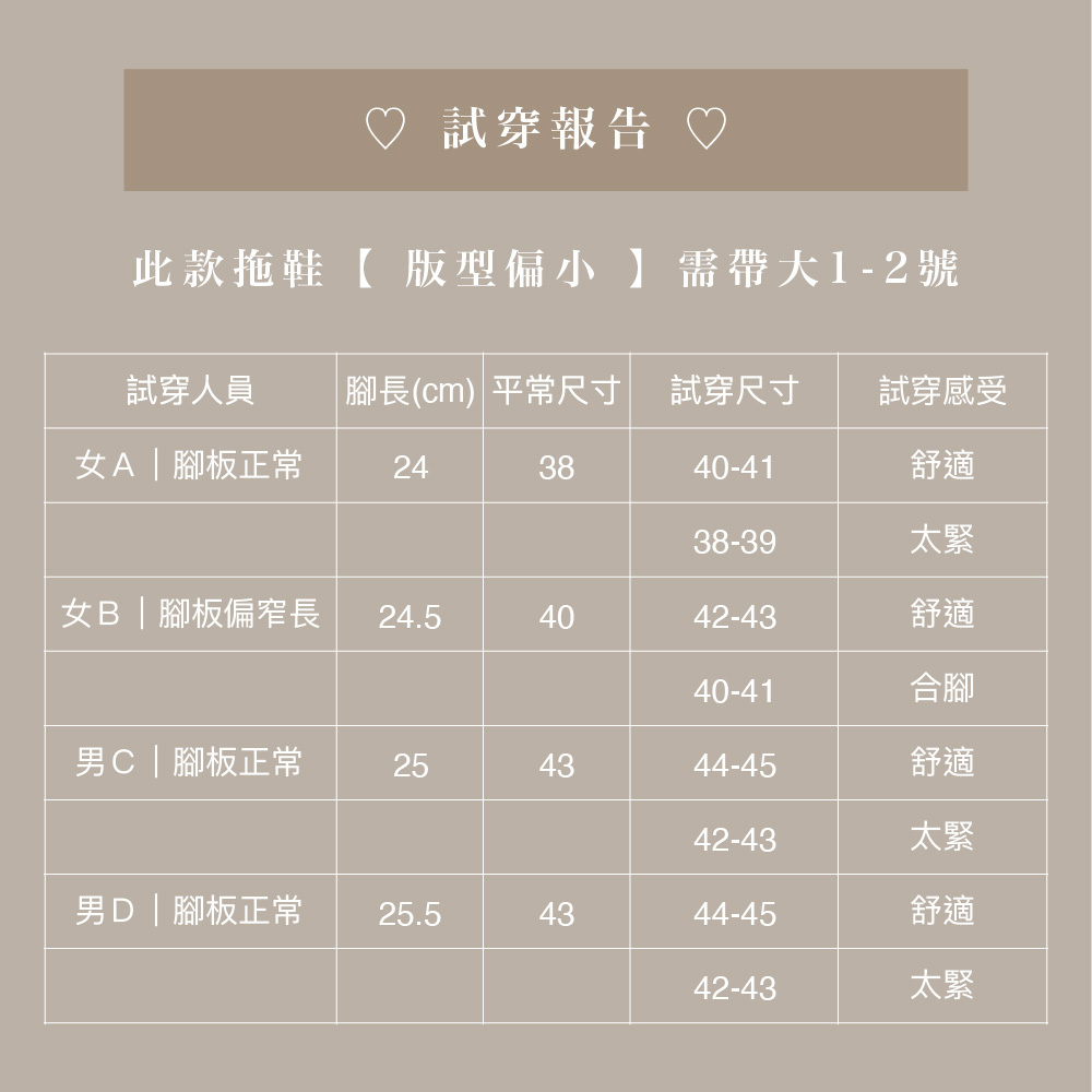 拖鞋實測試穿報告