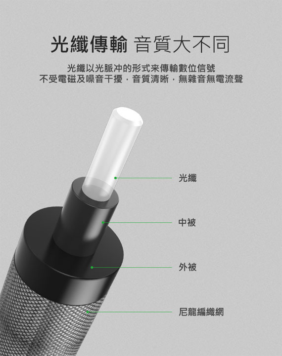 UGREEN - 鋁金屬接頭光纖數據線  (1M / 1.5M / 2M / 3M)
