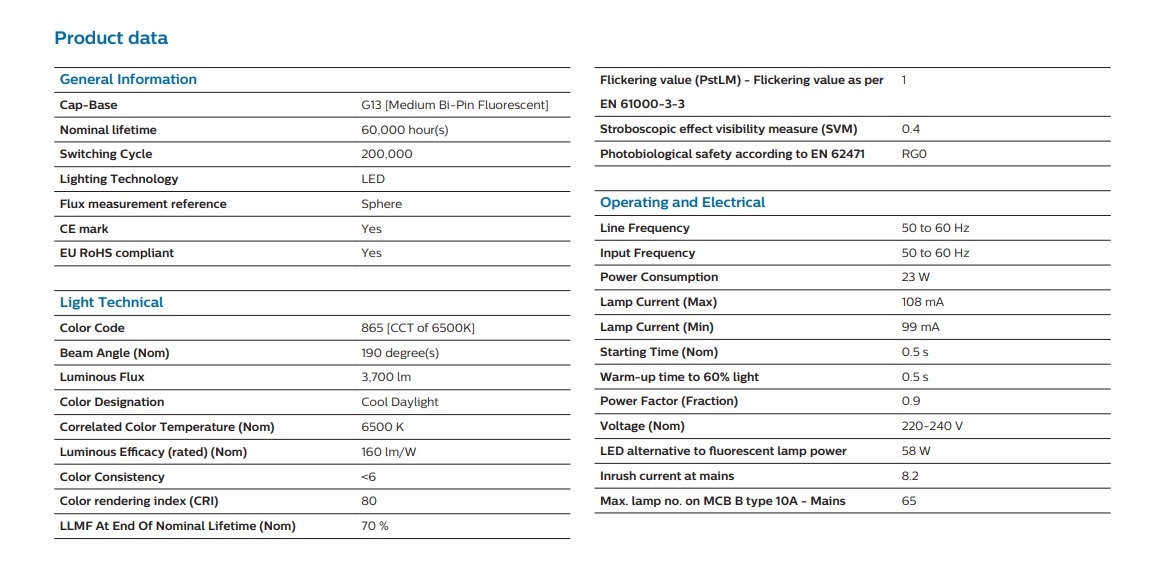 飛利浦 MASTER VALUE 23W 865 T8 1500MM LED  燈管