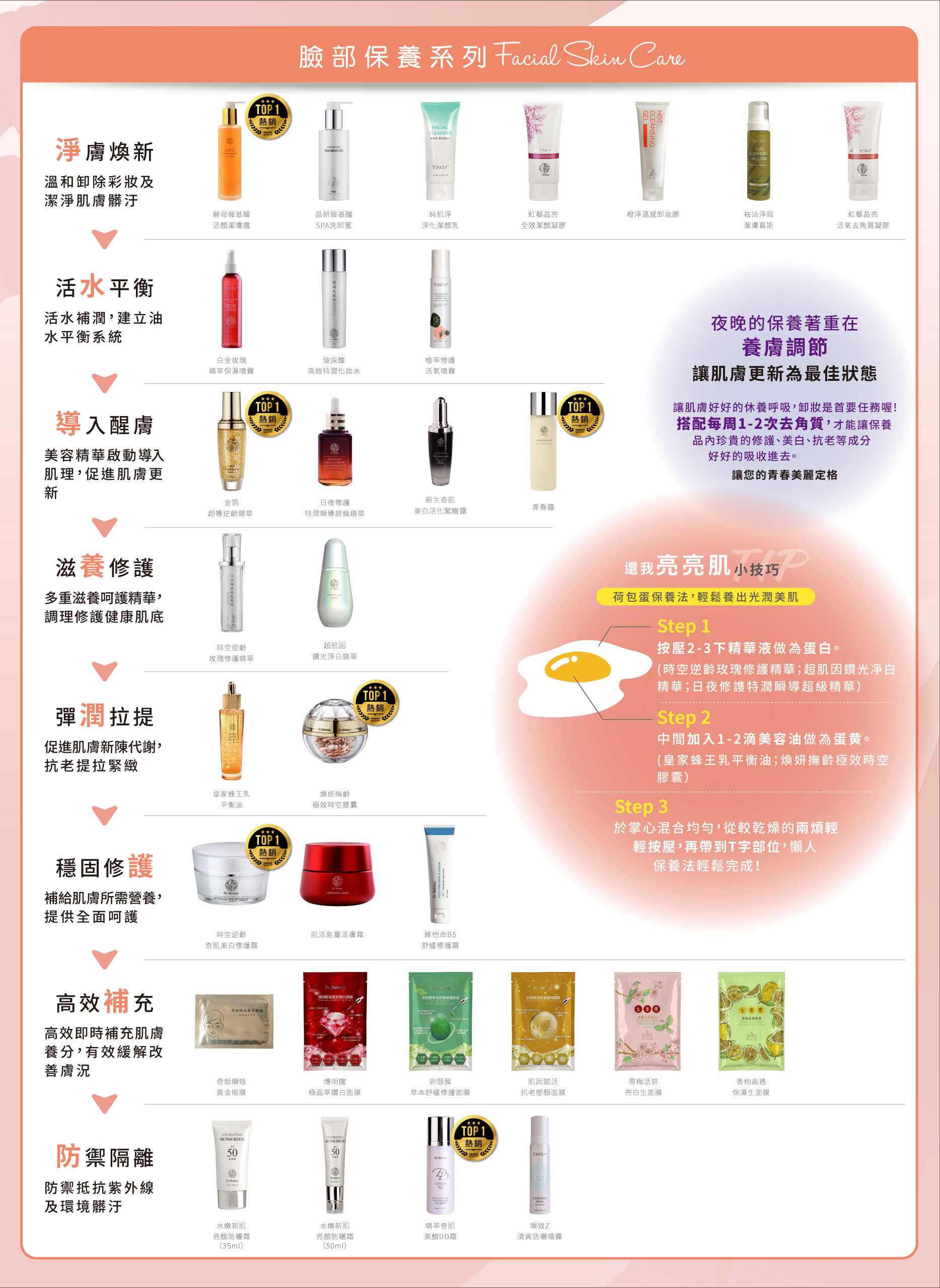 保養套組使用方式