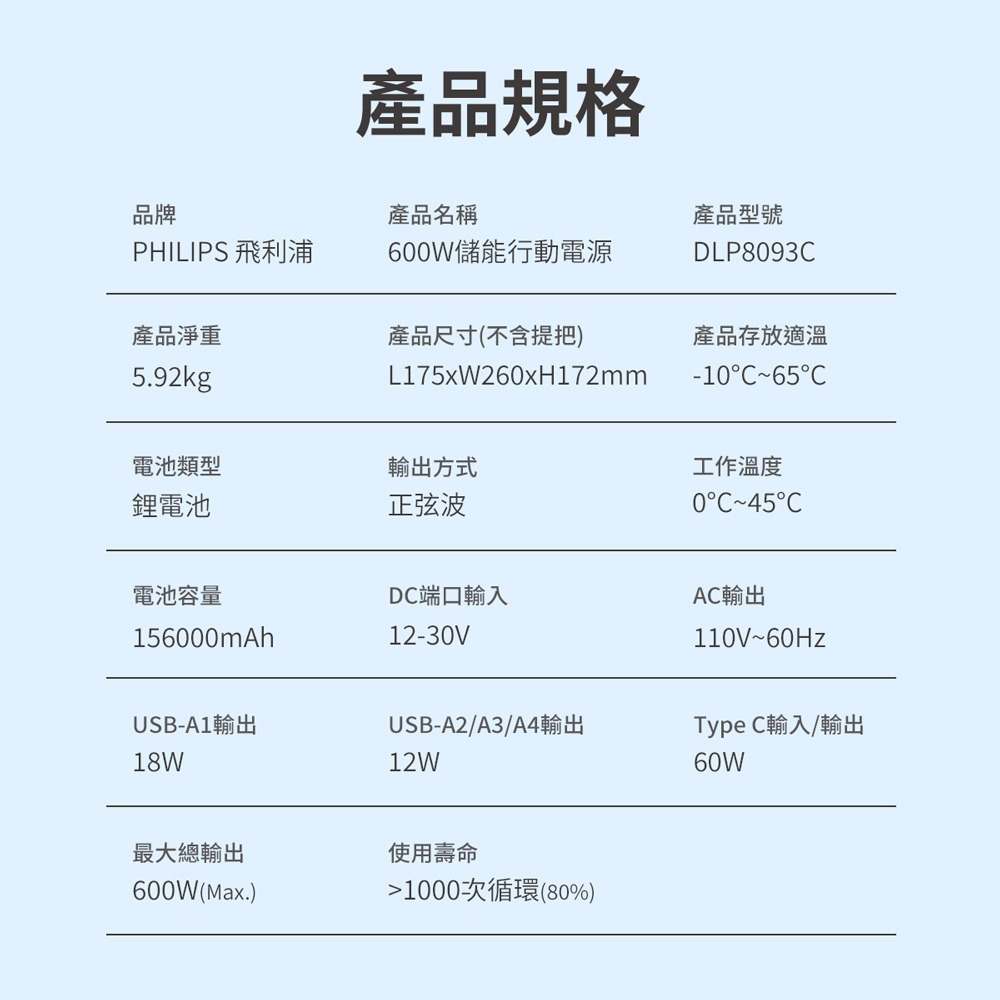 PHILIPS 飛利浦 600W儲能行動電源