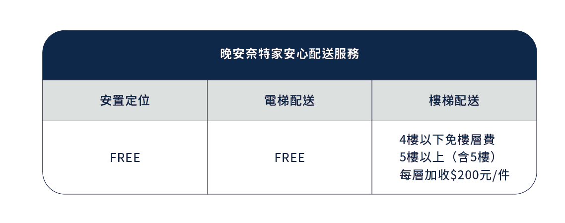 晚安奈特提供家安心配送服務