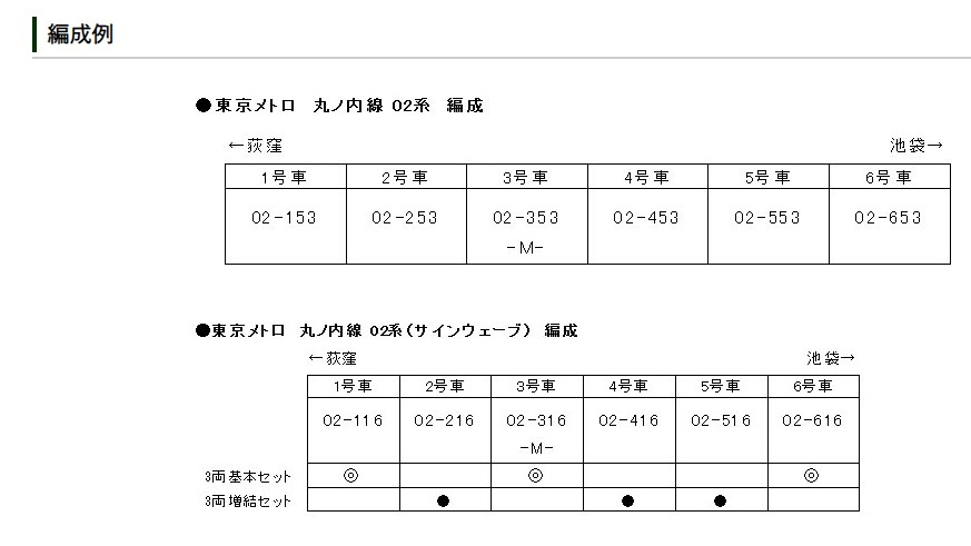 Kato 10-1250 N規 東京地鐵丸之內線02系 サインウエーブ 増結組.3輛