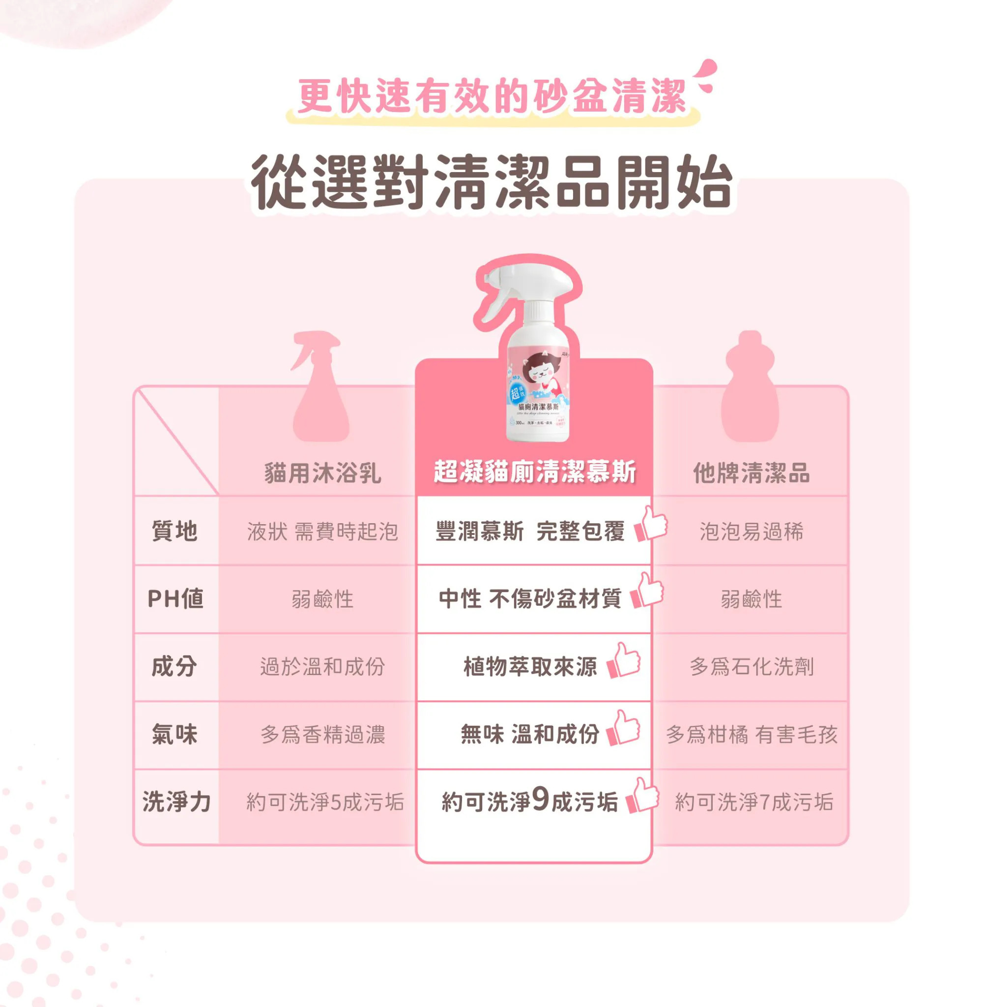 超凝小姐｜超強效貓廁清潔慕斯 300ml