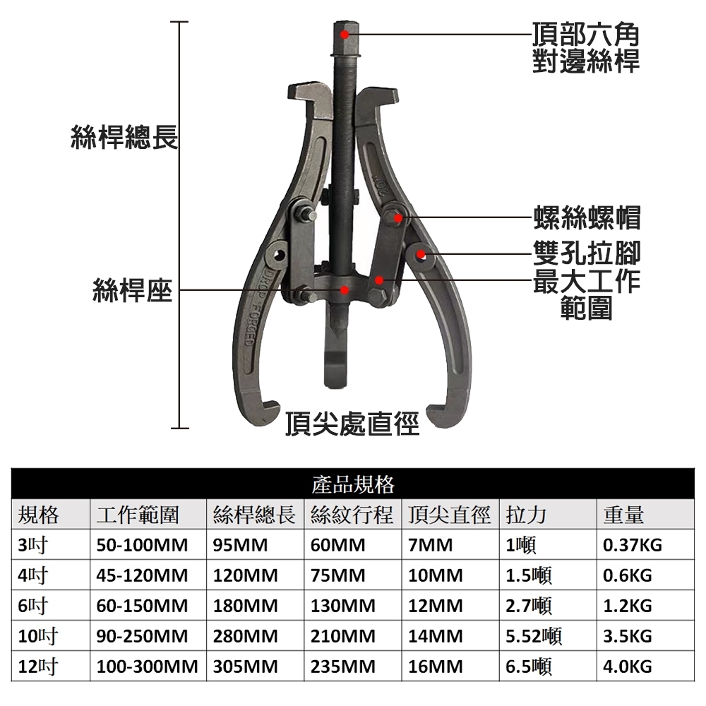 附發票｜BLC拔輪器｜3~12吋 BLC3~12 23爪可切換 三爪軸承 三爪拉馬 軸承拔取器 拔卸器