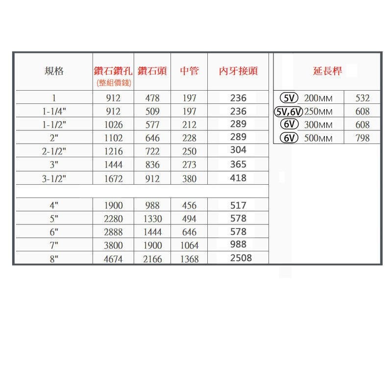 附發票｜DNY 5V 6V轉接頭｜6-5AD 5-6AD 鑽石管洗孔刀採樣管洗洞機 鑽孔機 洗孔