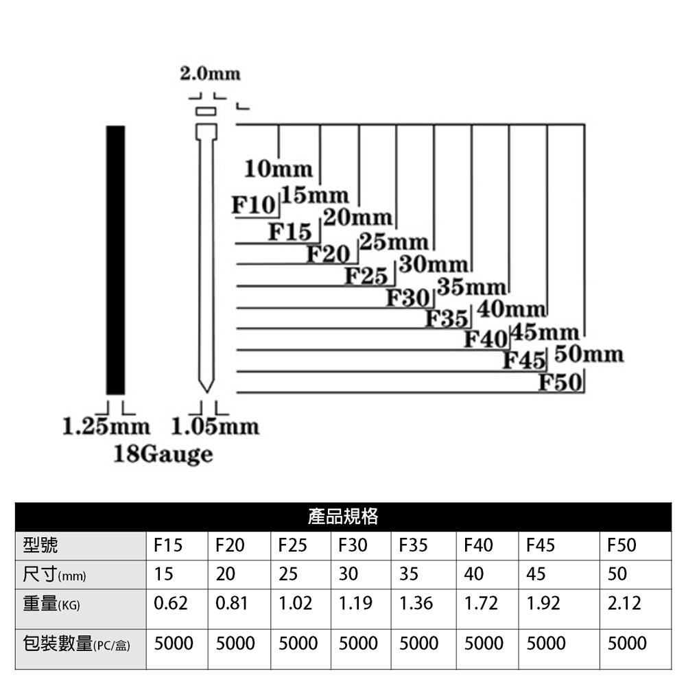 附發票｜F50系列鐵釘-直釘F15-50mm｜F30/F50木工槍/鋼釘槍 釘槍針 空氣釘槍 打釘槍釘