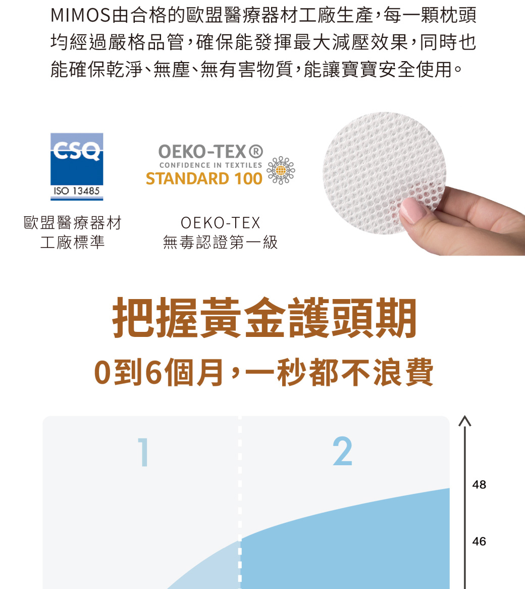 MIMOS頭型枕由合格的歐盟醫療器材廠房生產，每顆枕頭均經過嚴格品管