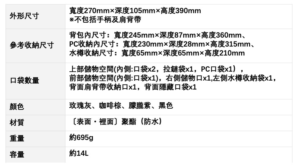 日本elecomOFF TOCO 限定色系 13.3吋電腦背包 (BM-OF04) 系列 相機背包