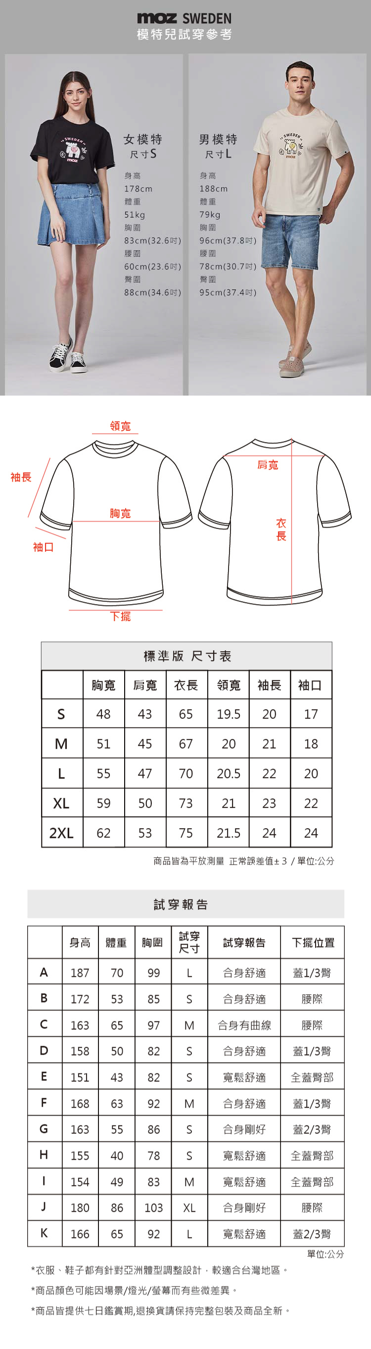 WEDEN模特兒試穿參考WEDEN女模特男模特WEDEN尺寸尺寸身高身高178cm188cm體重體重kg胸圍8cm(32.6)60cm(23.6)圍79kg胸圍96cm(37.8)腰圍78cm(30.7吋)圍88cm(34.6吋)95cm(37.4吋)領寬肩寬袖袖口胸寬長下擺標準版 尺寸表胸寬 肩寬 衣長 領寬袖長袖口 43 65 19.517M5151456720202118L554770XL59502XL6253 20.5 22 203 21 23202221.52424商品皆為平放測量 正常誤差值±3/單位:公分試穿報告試穿身高 體重胸圍試穿報告下擺位置尺寸A 187 7099L合身舒適蓋1/3B 172 5385163 65 97合身舒適腰際合身有曲線腰際D 158 50S合身舒適蓋1/3E15143 82 S寬鬆舒適全蓋臀部168 63 92M合身舒適蓋1/3臀G163 5586S合身剛好蓋2/3臀H155 40 78S寬鬆舒適全蓋臀部154 49M 寬鬆舒適全蓋臀部J180 86 103ㄡXL合身剛好腰際K 166 6592L寬鬆舒適蓋2/3單位:公分*衣服、鞋子都有針對亞洲體型調整設計較適合台灣地區。*商品顏色可能因場景/燈光/螢幕而有些微差異。*商品皆提供七日鑑賞期,退換貨請保持完整包裝及商品全新。