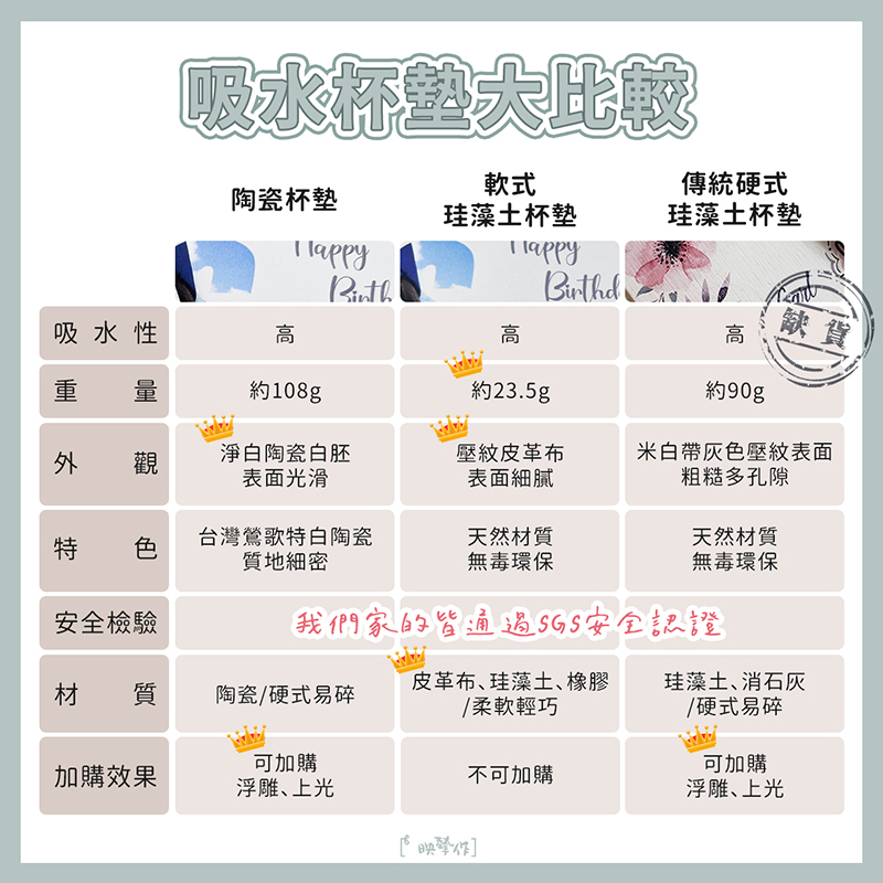 客製化 陶瓷杯墊 陶瓷吸水杯墊 珪藻土杯墊 硅藻土杯墊 軟杯墊 吸水杯墊 矽藻土 客製化珪藻土杯墊 台灣製造 客製化禮物 生日禮物 畢業禮物 情人節禮物 企業禮品 贈品