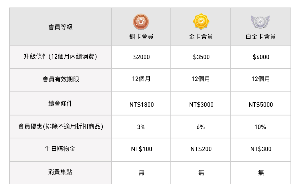 KiiwiO! 會員制度權益說明