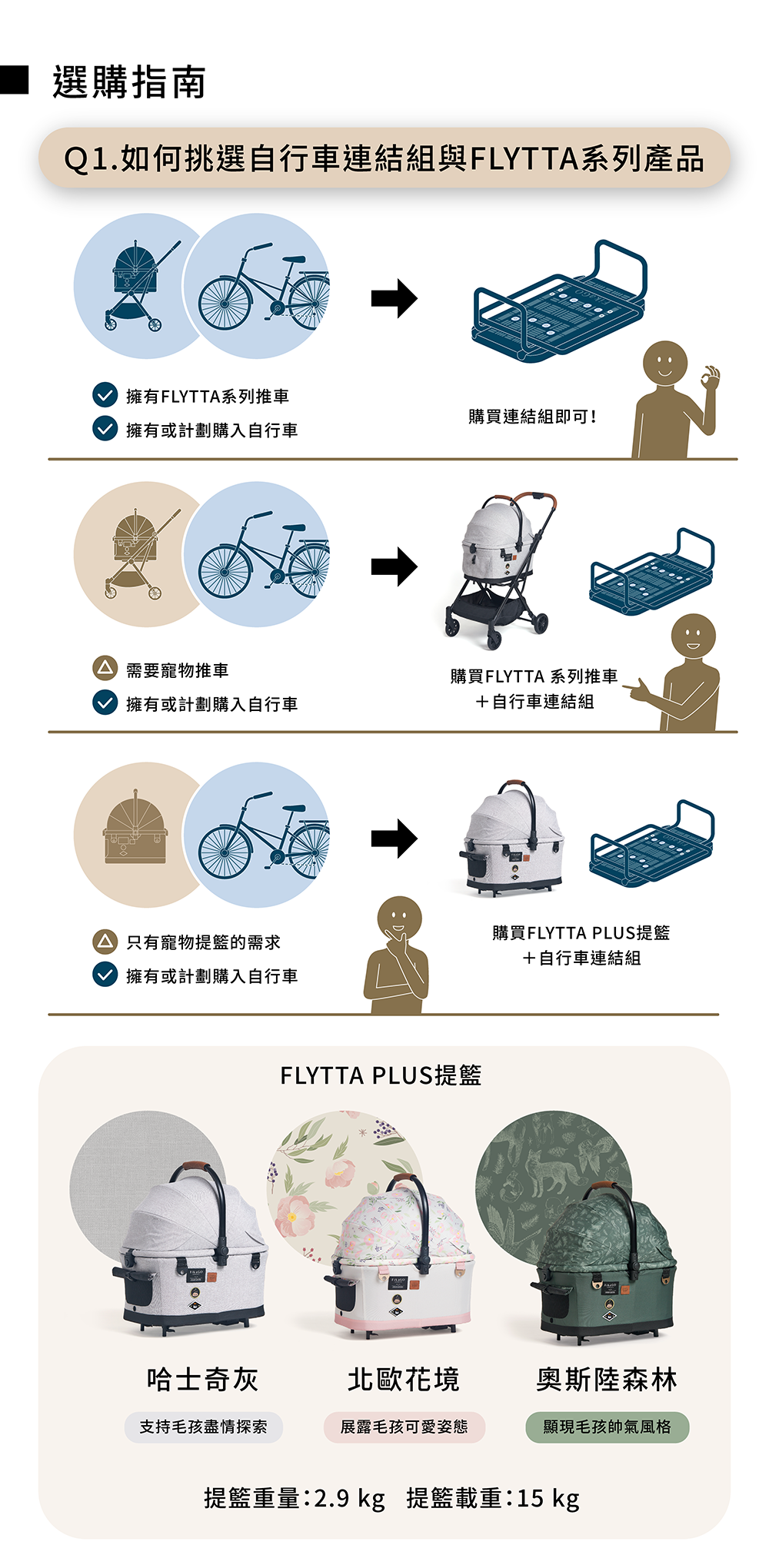 FLYTTA提籃自行車連接組