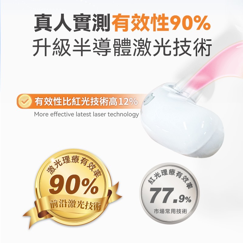 Comforbot 無線半導體光療速.效無菌鼻炎理療機 [#SQ24043001]