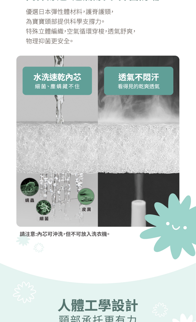 POE彈性材料護頸,提供支撐力,透氣舒爽,水洗與透氣示意圖
