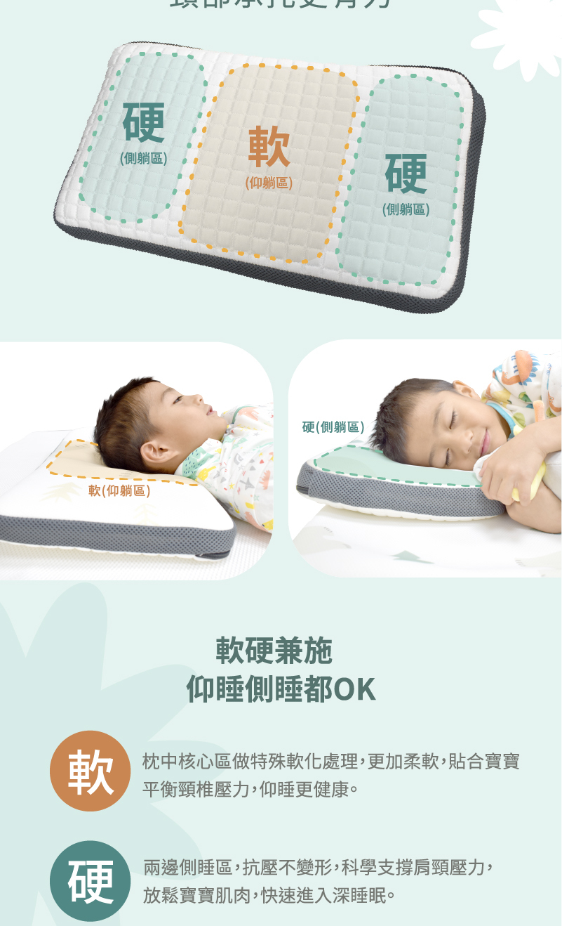 人體工學設計,中間軟側邊硬,仰睡側睡都OK