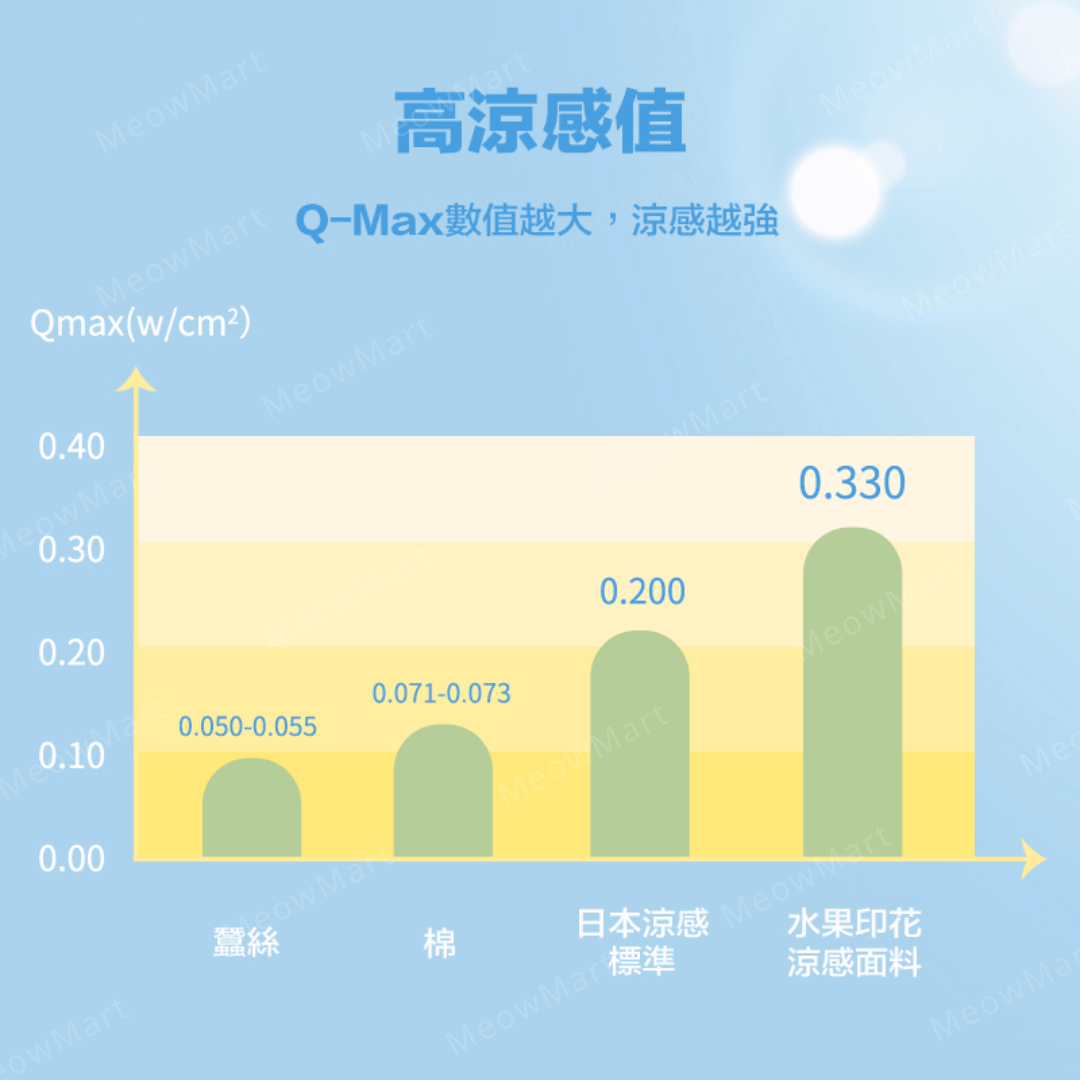 夏日水果涼感寵物墊