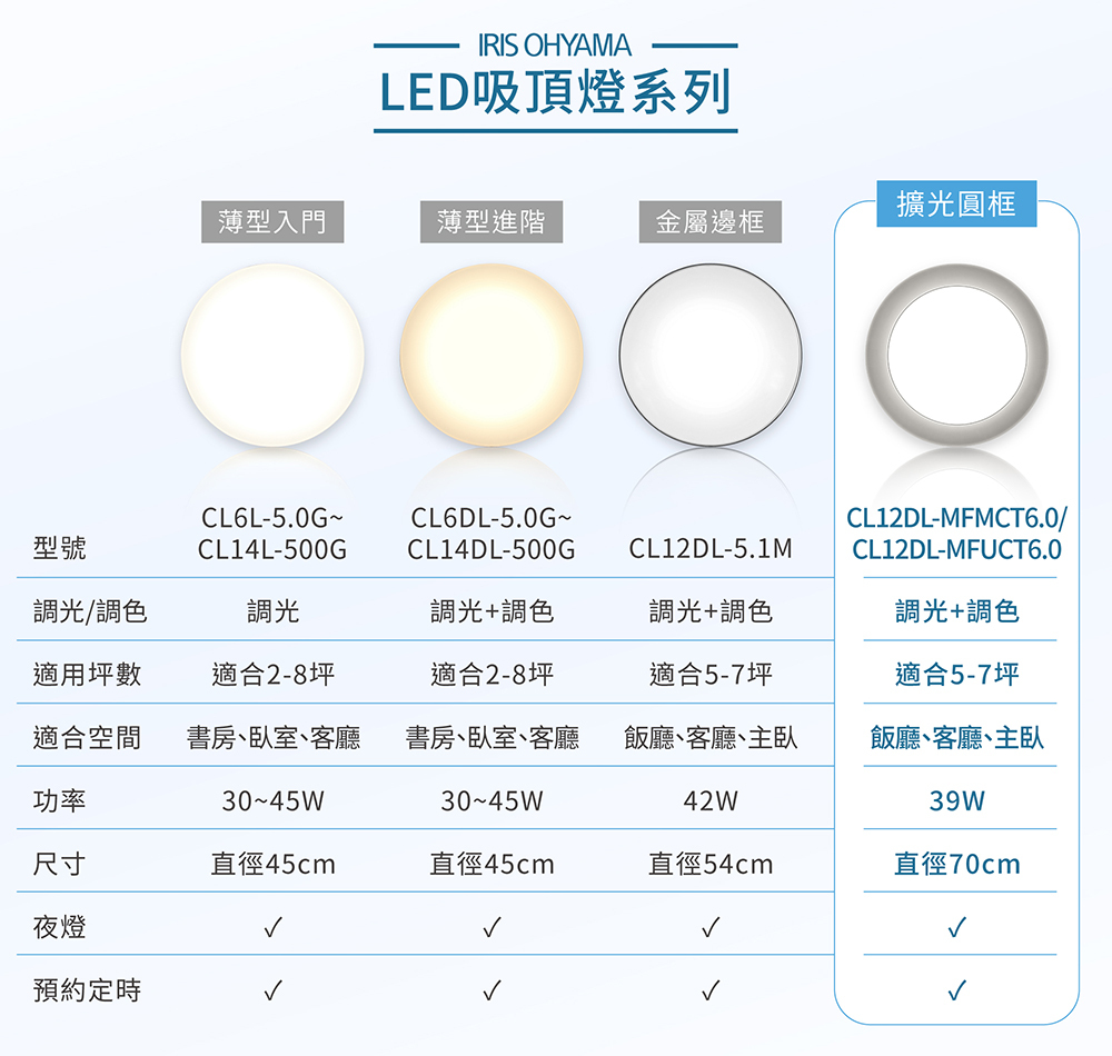 可調光調色LED吸頂燈6.0系列MFMCT/MFUCT | 日本IRIS OHYAMA