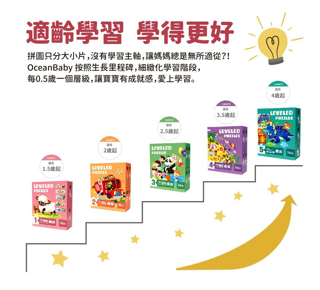 適齡學習,學得更好,五款拼圖放在階梯上