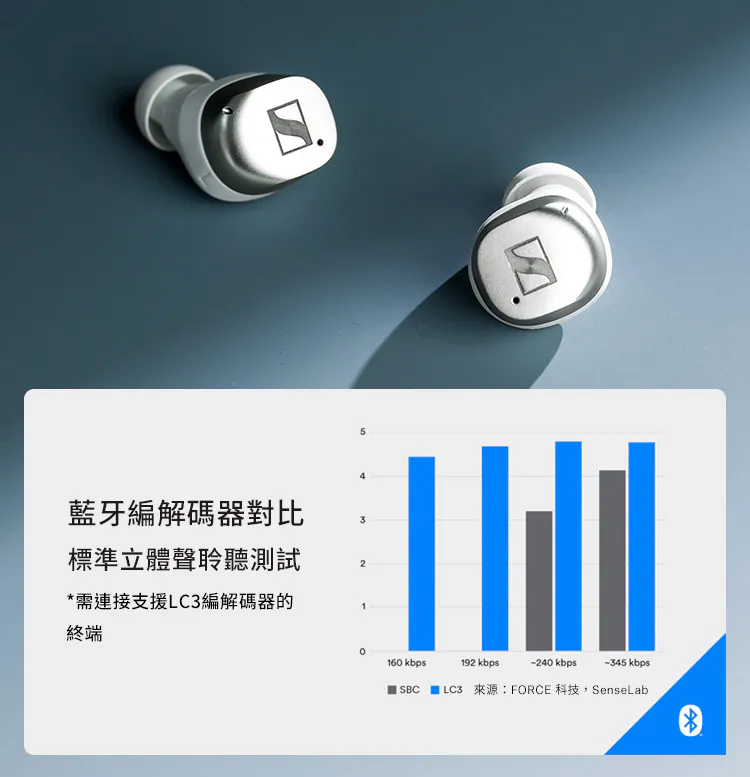 Sennheiser MOMENTUM True Wireless 4 旗艦真無線藍牙耳機 第四代