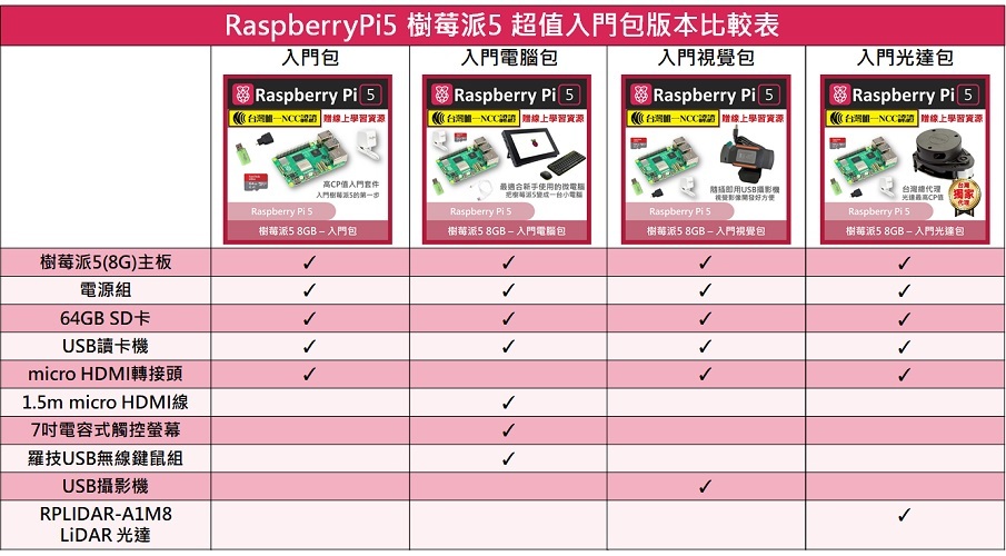 Raspberry Pi 5 樹莓派5(8GB)  超值入門包 Pi5