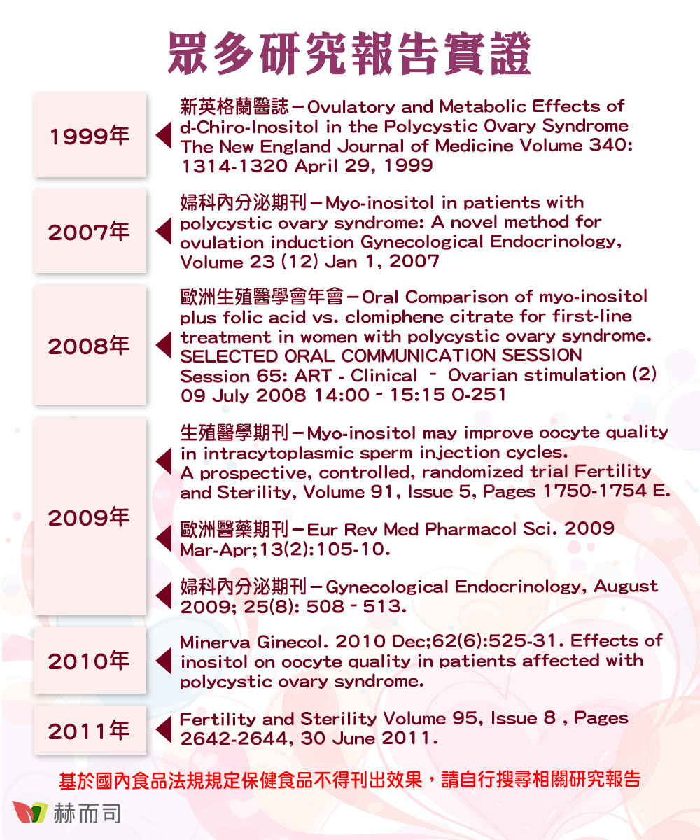 好韻®肌醇+葉酸經過眾多研究報告實證